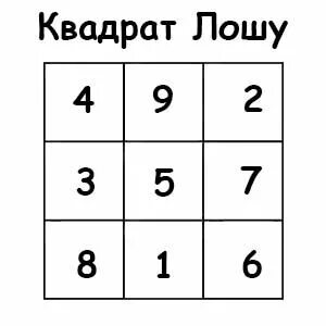 Древний китайский магический квадрат ло шу