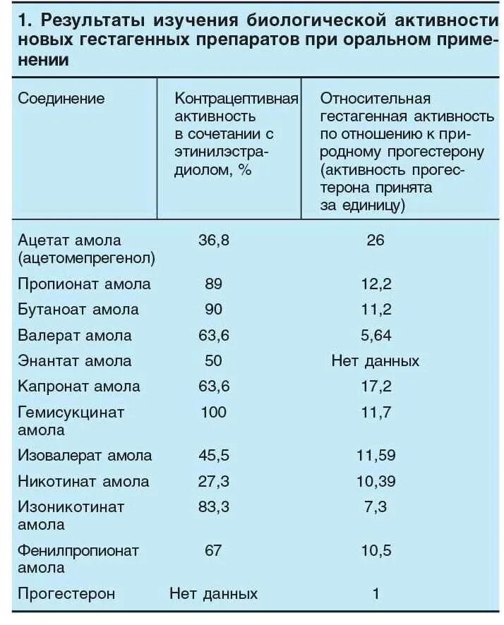 Как давать бройлерам метронидазол в таблетках. Как давать бройлерам метронидазол в таблетках