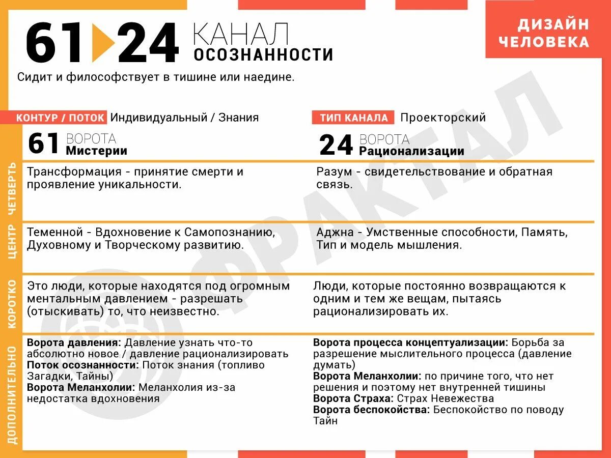 3 канал. Каналы 3 60 дизайн. Каналы в дизайне человека. Третий канал 2006. Третий канал 2008.