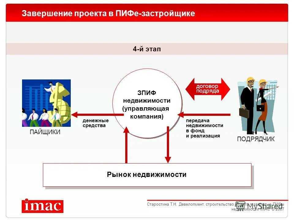 Консорциум зпиф