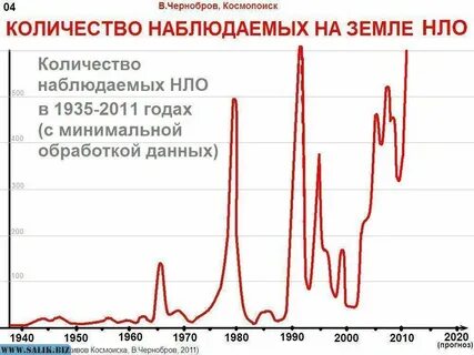 Количество наблюдать