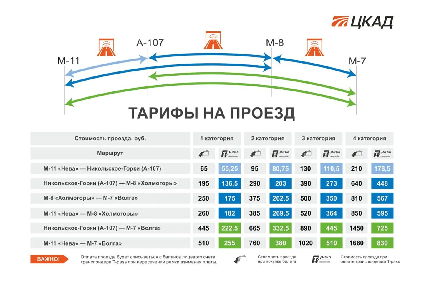 Проезд по цкад без транспондера. Расценки на ЦКАД для легковой машины. Расценки платной дороги ЦКАД. Платная дорога ЦКАД - м5. ЦКАД тарифы.