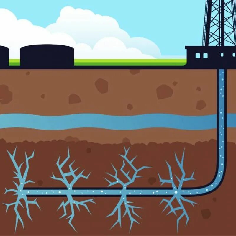 Трещина грп. ГРП гидроразрыв пласта. ГРП нефтяных скважин. Гидравлический разрыв пласта ГРП. ГРП скважины.