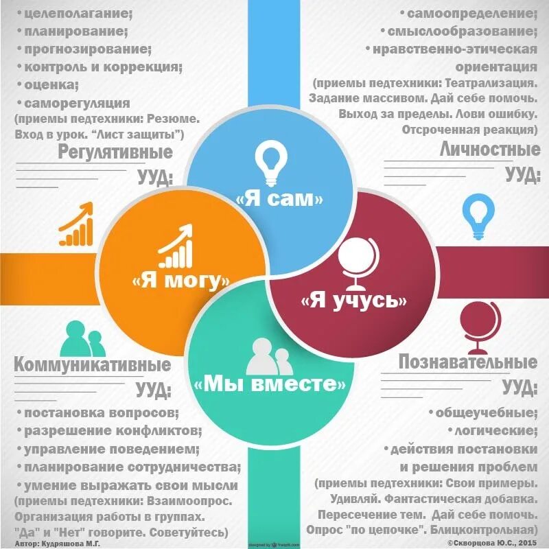 На каких этапах эффективно использовать инфографику. Образовательная инфографика. Эффективность инфографика. Инфографика школа. Инфографика в учебном процессе.