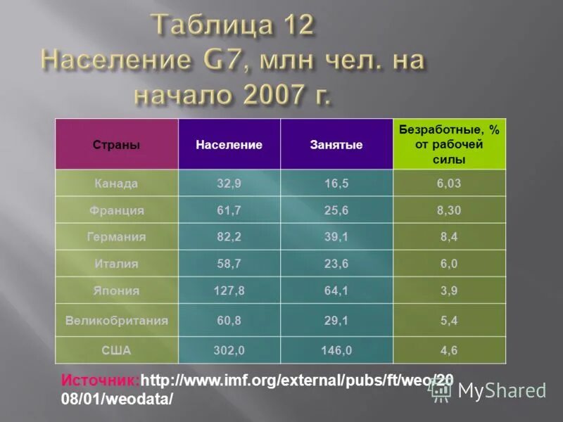 половозрастной состав населения канады. этнические группы населения канады. национальный состав населения канады. население канады таблица. диаграмма австралии.