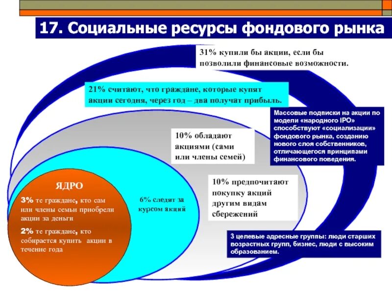 Социальные ресурсы человека это. Социальные ресурсы. Социальные ресурсы примеры. Социальные ресурсы человека. Социальный ресурс это.