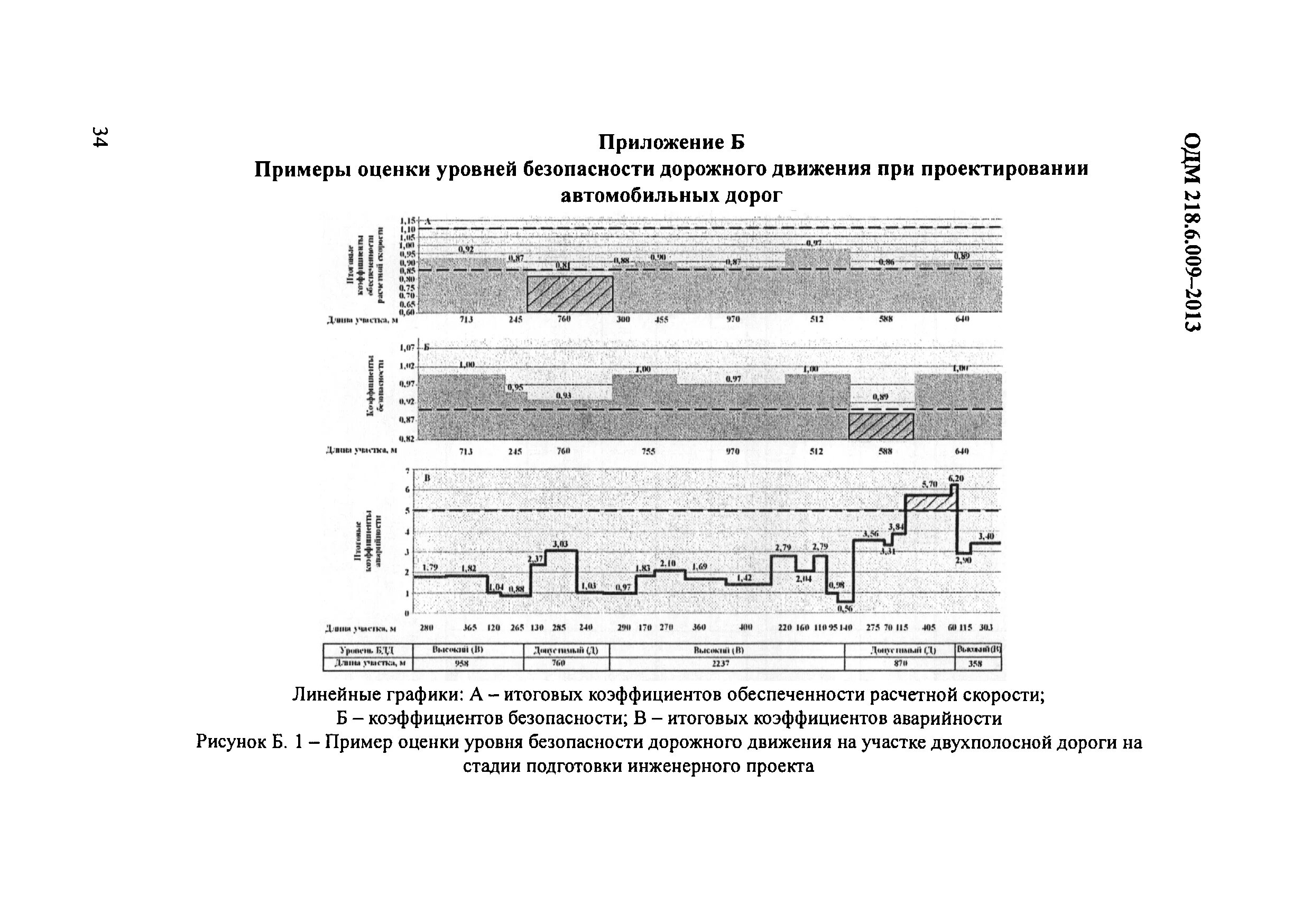 Показатель безопасности движения. Показатель безопасности движения это. ОДМ проектирование автомобильных дорог. Оценка уровня безопасности движения. Коэффициент безопасности дороги.