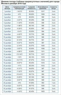 Расчет в декабре