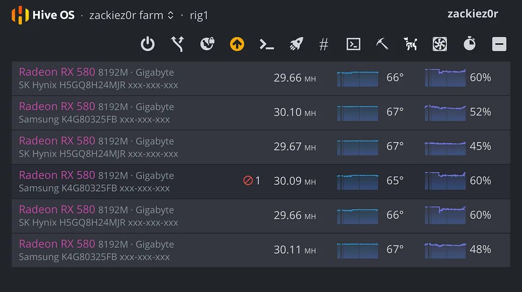 RX 570 4gb Hive os. RX 570 4gb майнинг HIVEOS. Андервольтинг rx570 4gb. Частоты RX 570. Настройка rx580