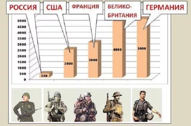 Сколько пенсия у ветеранов