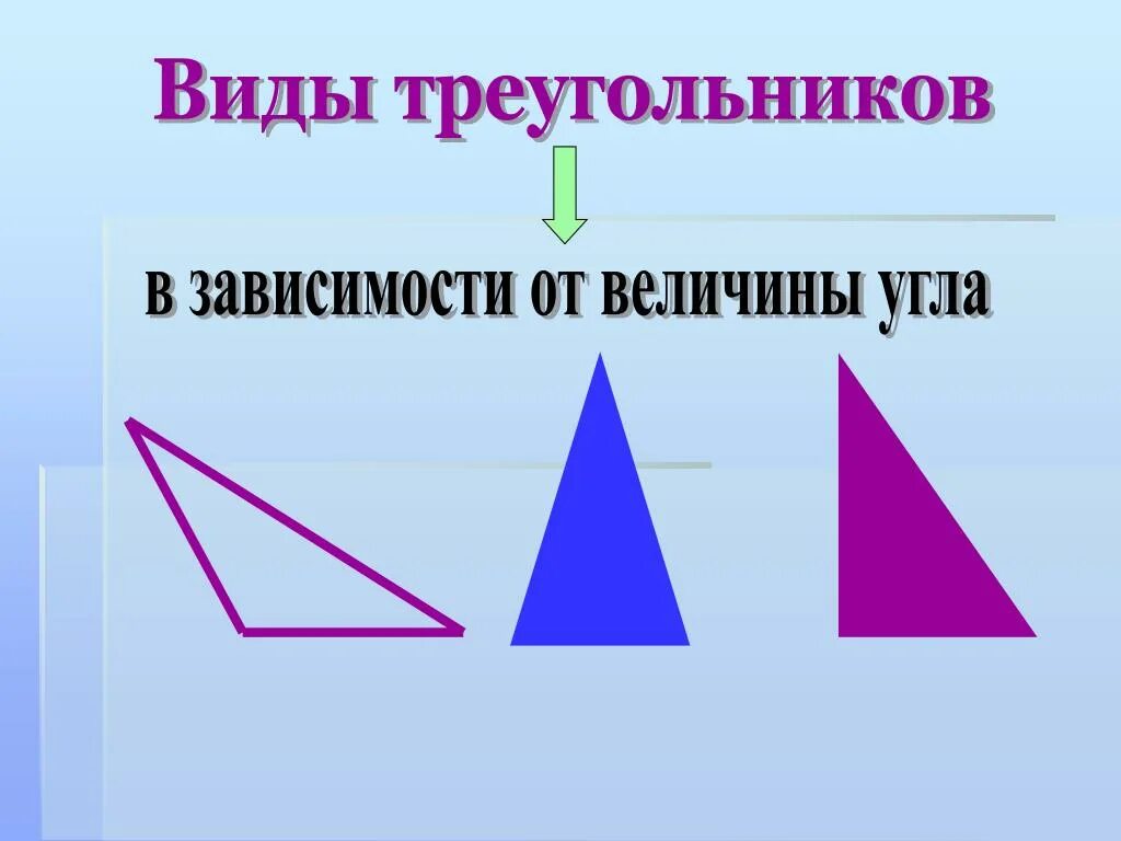 Виды треугольников по длине сторон 3 класс. Виды треугольников. Треугольники виды треугольников. Виды треугольников в зависимости. Виды треугольников по углам.