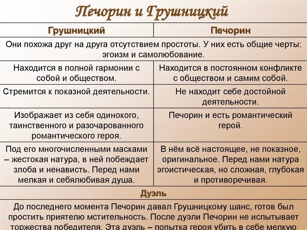 Возраст героев произведений