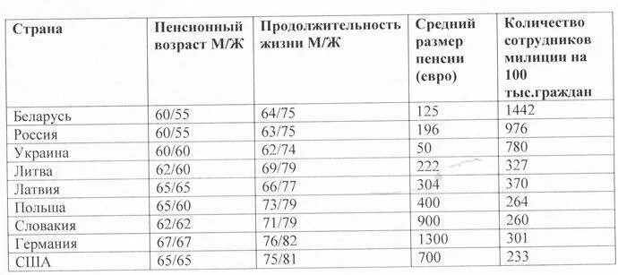 Полиция пенсия возраст