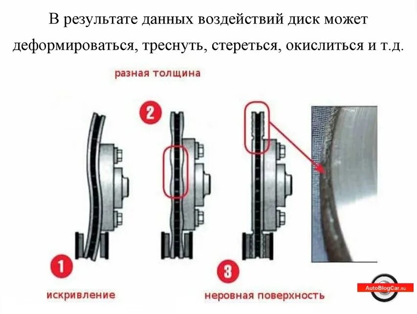 Как проверить износ тормозных дисков. Износ колодок тормозных замер. износ тормозных колодок дисковый. степень износа тормозного диска. признак износа тормозного диска.