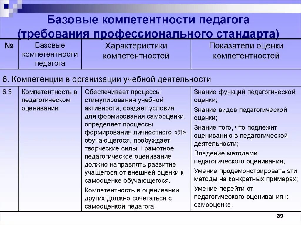 Выполнение обучающимися определенных трудовых функций