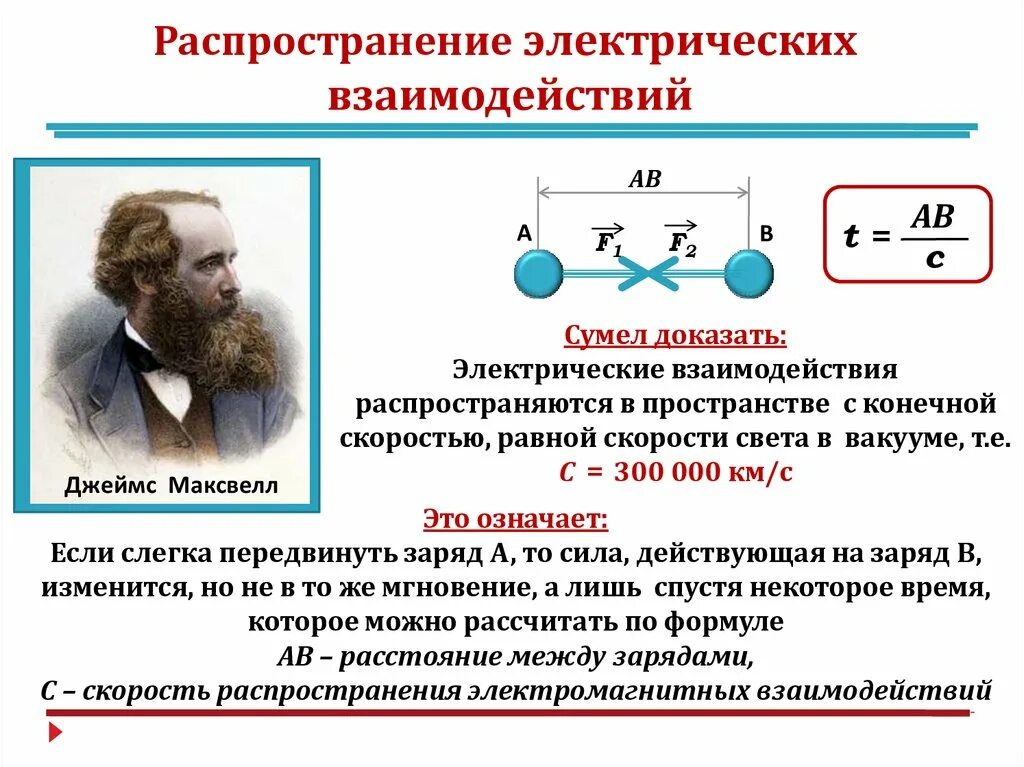От чего зависит скорость распространения электрического поля. Сила взаимодействия электрического поля. принцип суперпозиции электрических полей. принцип суперпозиции магнитных полей. скорость распространения электромагнитных взаимодействий.