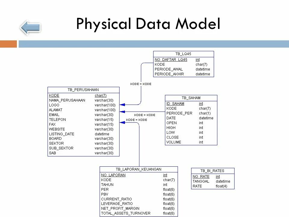Data models test. Data models test