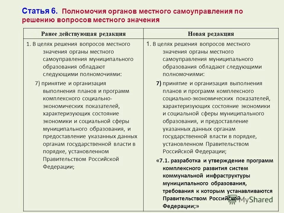 Полномочия местных органов. Целях решения вопросов местного значения. Целях решения вопросов местного значения. Полномочия мэра новосибирска. Недостатки устава города екатеринбурга.