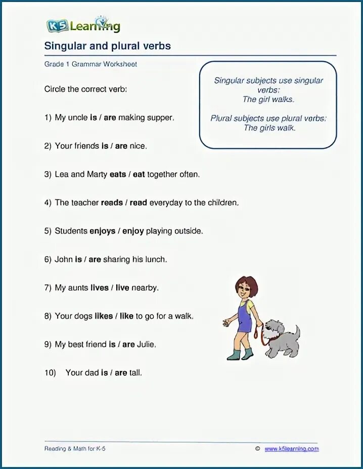 Singular and plural verbs. Plural sentences. singular sentences. verb be singular.