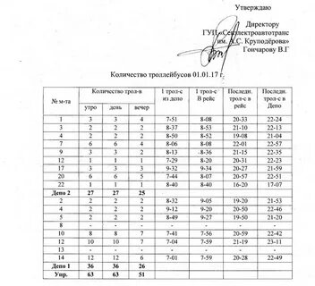 Расписание троллейбуса 10к иркутск