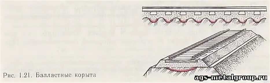Что такое размыв насыпи сдо ржд. Балластные корыта ЖД земляного полотна. Балластное корыто железнодорожного пути. Балластное корыто ЖД моста. Балластное гнездо ЖД.