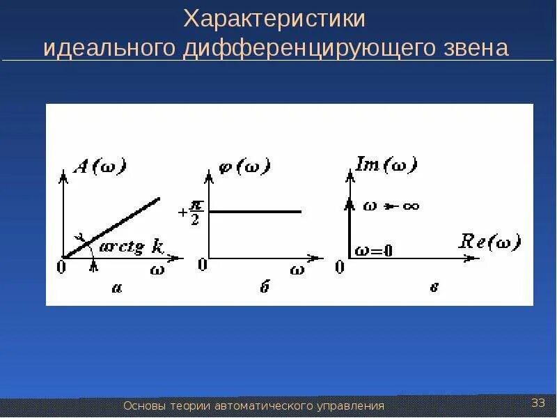 Реальное дифференцирующее звено. Реальное дифференцирующее звено фчх. ачх дифф идеального дифференцирующего звена. передаточная функция дифференцирующего звена. идеальное дифференцирующее звено передаточная функция.