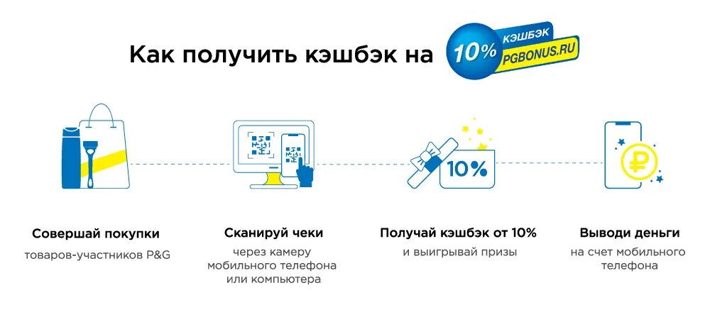 Кэшбэк карты как работает