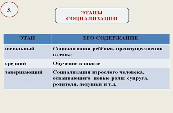 Таблица по социализации. Фазы социализации щенка. Предкриминальная группа пример. Предкриминальная стадия криминализации личности.