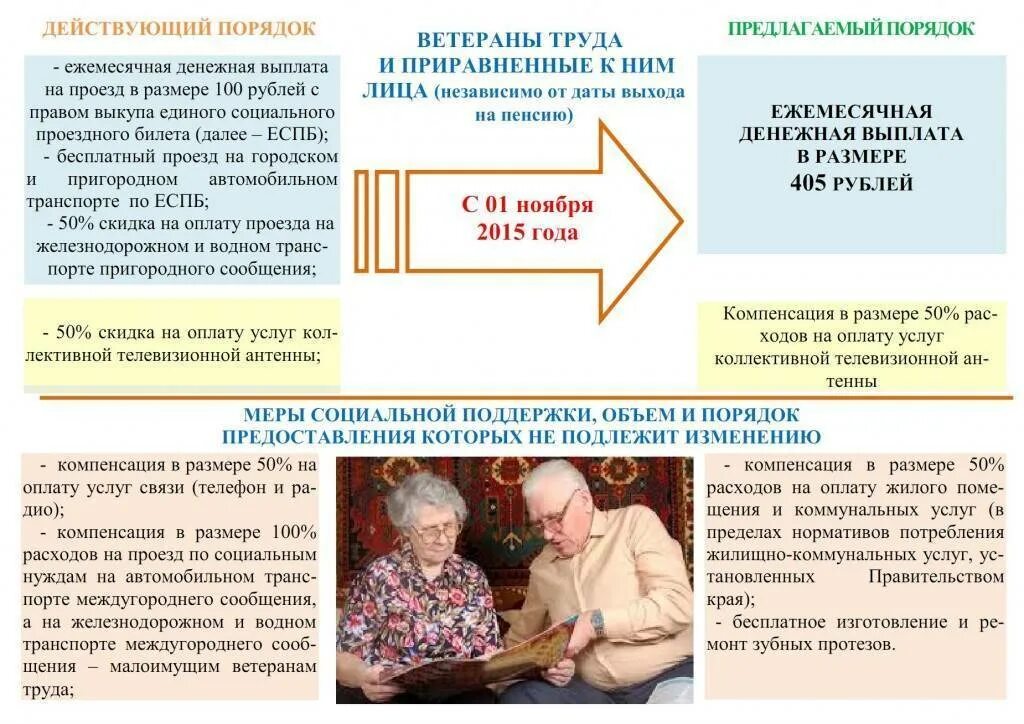 Льгота пенсионерам получающим. Льготы пенсионерам и инвалидам. льготы пенсионерам ветеранам труда. права и льготы для пенсионеров. соц пособие пенсионерам.