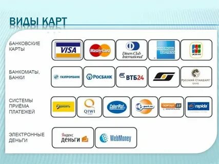1 виды платежных систем
