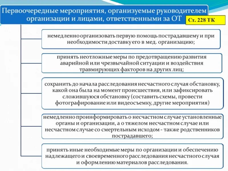 Действия руководителя организации при несчастном случае. Схемы расследования и учета несчастных случаев на предприятии. Первоочередные меры при несчастном случае расследование. Учет несчастных случаев и профессиональных заболеваний. Расследование и учет профессиональных заболеваний на производстве.