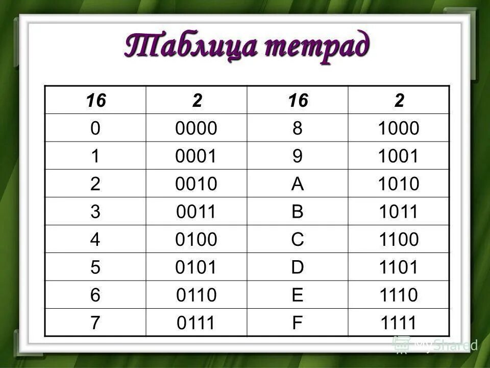 Перечислите в число 18