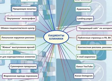 Стратегия медицинского центра