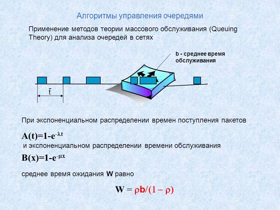 Задачи смо. Методы теории массового обслуживания. Теория систем массового обслуживания. Алгоритм управления. Теория массового обслуживания примеры.