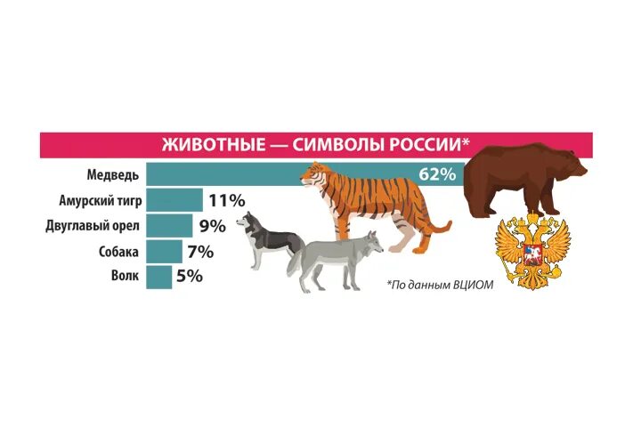 Какой зверь является национальным символом