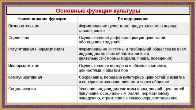 Познавательная функция общества. Функции культуры. Регулятивная функция культуры. Основные функции культуры. Функции традиций.