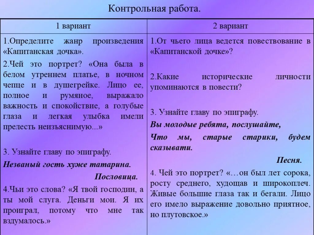 Черты различия пугачева. Задания по капитанской дочери. Таблица Пугачев Капитанская дочка. Задания по капитанской дочке. Художественное произведение Капитанская дочка.