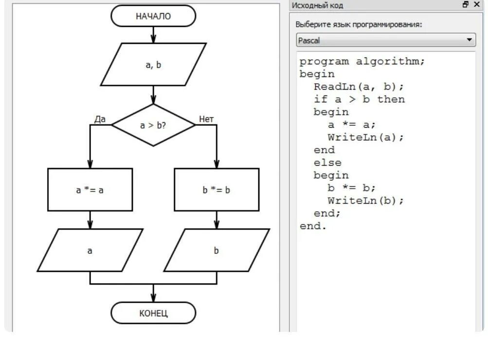 Program a2. Блок схема двух целых чисел. Блок схема нахождения наибольшего из двух чисел. Блок схема нахождение среднего арифметического числа из 4 чисел. Нахождение разности двух чисел блок схема.