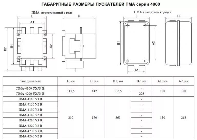 Габариты контактор пм12-025100. Пускатель магнитный кмэ 32а размер. Контактор пм12-016150. Пускатель а 3 380в. Контактор пмл 2100 габариты.