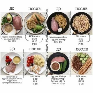 Продукты для похудения мужчине