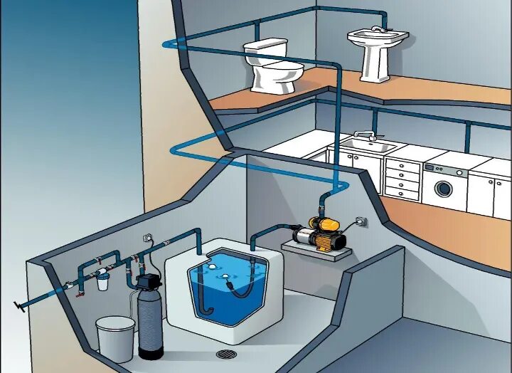 Система водоснабжения. Водоснабжение в доме. Автономное водоснабжение. Система водоснабжения в доме.