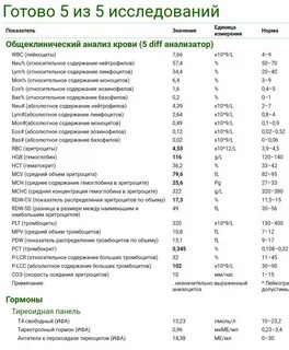 Средний объем тромбоцита понижен причины
