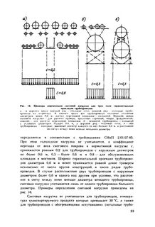 Пособие по проектированию отдельно стоящих эстакад