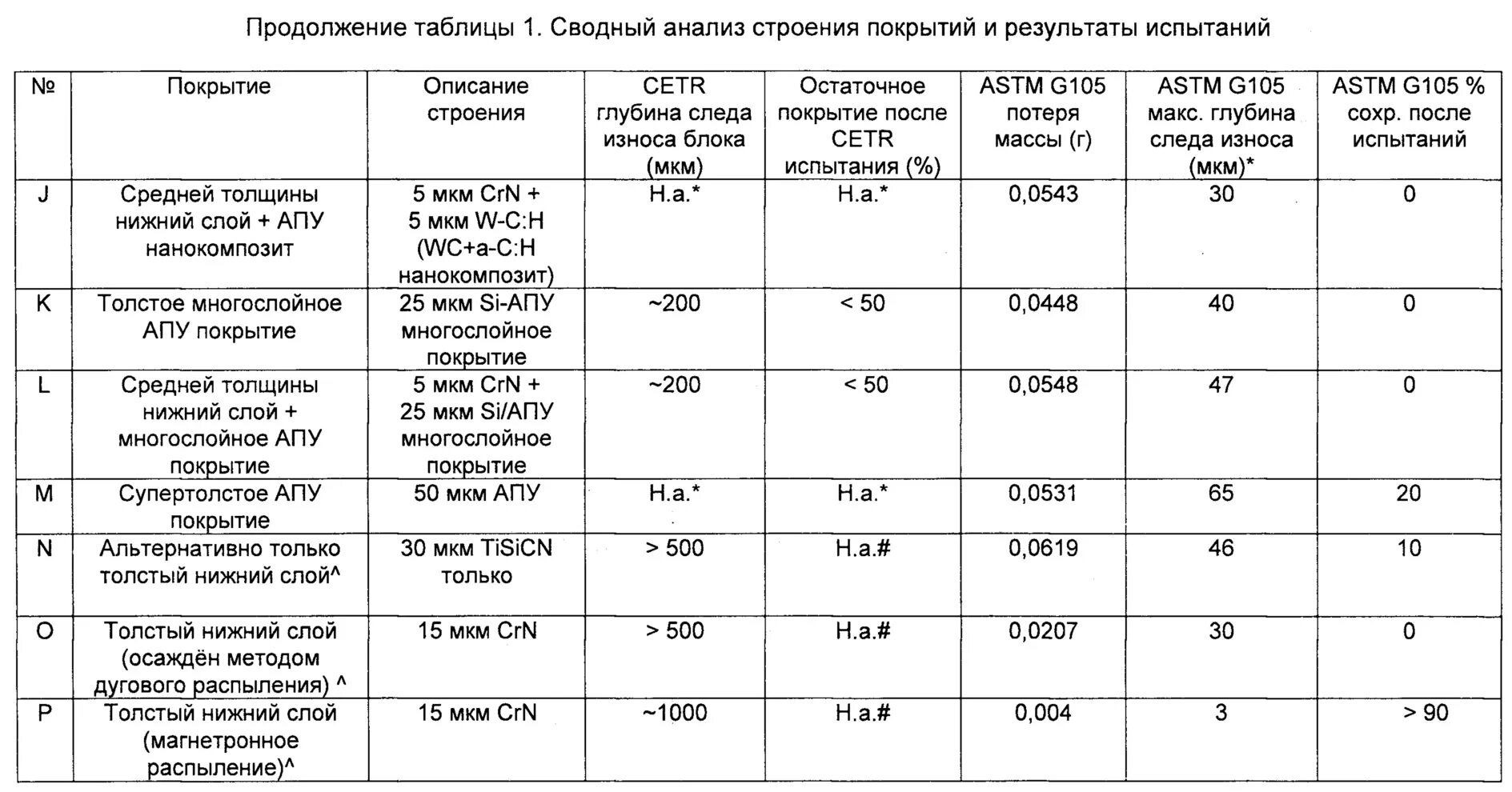 Полимерные покрытия металлочерепицы. Средняя толщина покрытия. Толщина покрытия pvdf. Толщина полосы. Толщина покрытия 80 мкм толщиной.