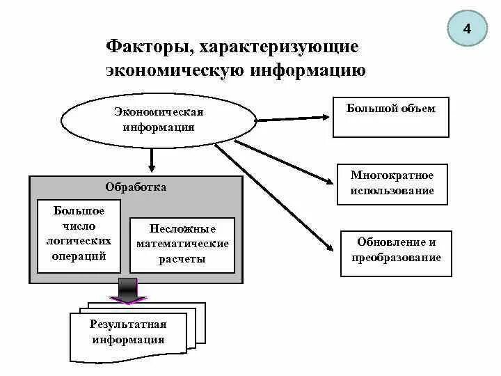 Факторы характеризующие страны. Структура экономической информации. Экономическая информация. Свойства экономической информации. Экономический фактор характеризуется.