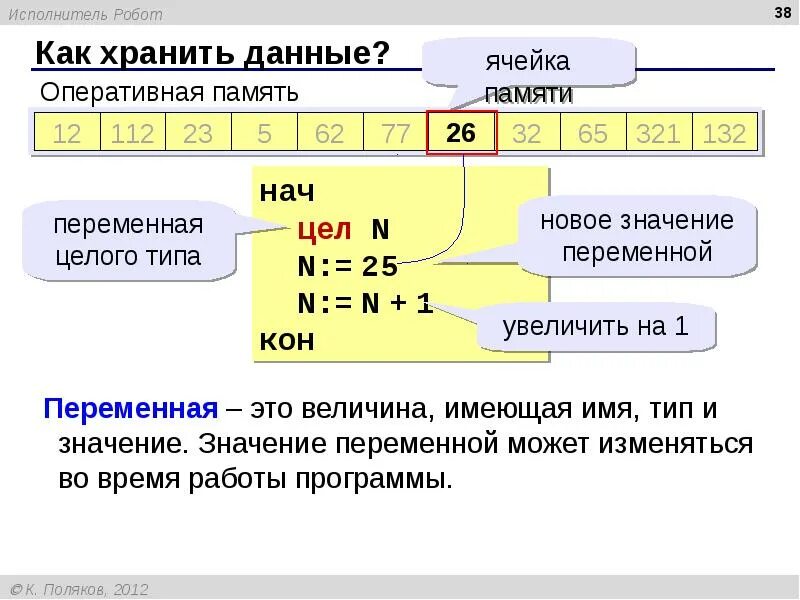 Область памяти хранящая данные. Хранение переменных в памяти. Переменная память. Хранение переменной в оперативной памяти. Как хранятся переменные в памяти.