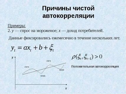 Автокорреляция это