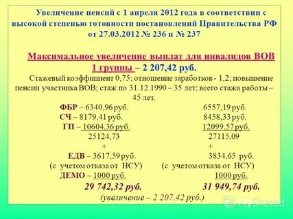 Кто получит индексацию с 1 апреля