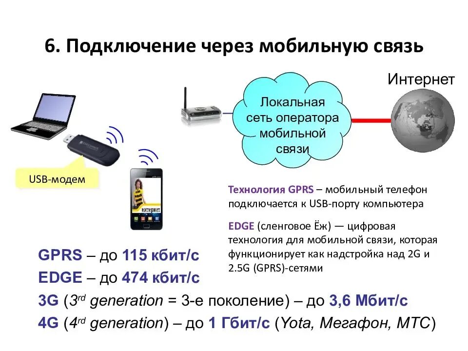 Через интернет для чего нужно