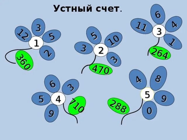 Устный счет. Устный счет интересные задания. Устный счет 1 класс. Устный счет 2 класс. Карточка устный счет 3 класс